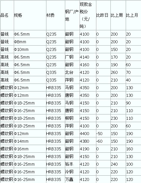 http://www.luosi.com/HtmlEditor/UpLoadFile/2010/7/2010072658782373.jpg