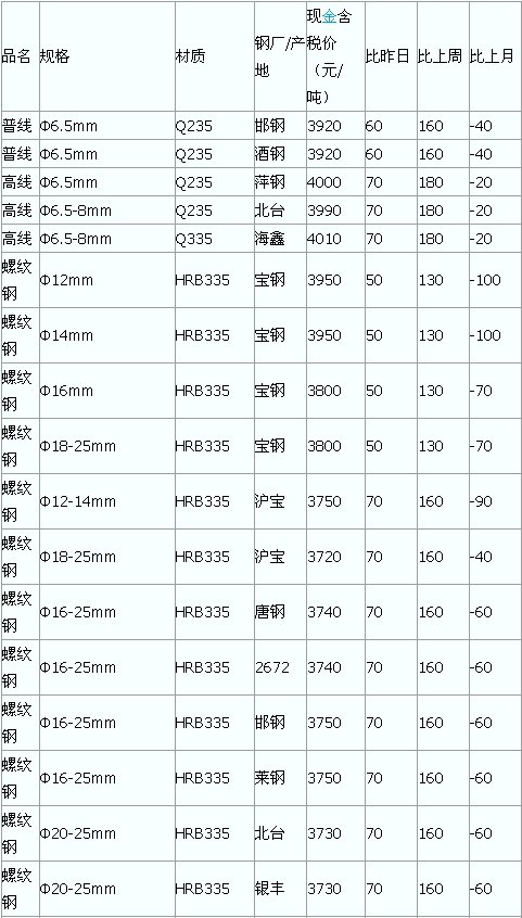 http://www.luosi.com/HtmlEditor/UpLoadFile/2010/7/2010072242310145.jpg