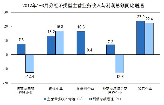 陈月末_收入和费用的月末(3)