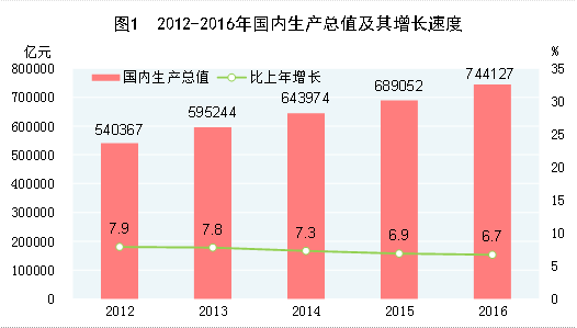 http://www.stats.gov.cn/tjsj/zxfb/201702/W020170228373030303130_r75.gif