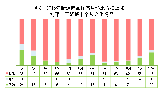 http://www.stats.gov.cn/tjsj/zxfb/201702/W020170228373030496751_r75.gif