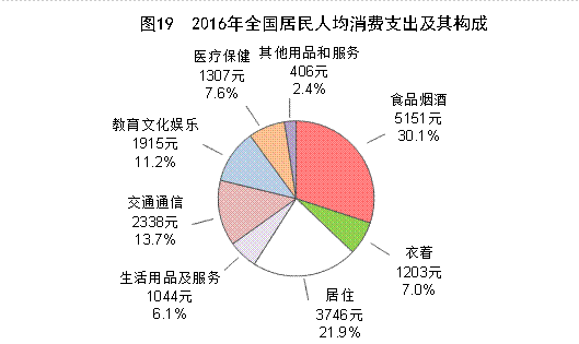 http://www.stats.gov.cn/tjsj/zxfb/201702/W020170228373031069216_r75.gif
