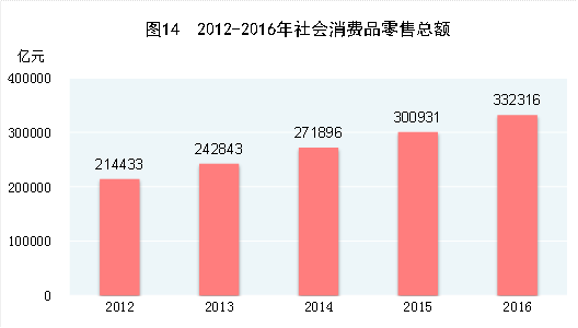 http://www.stats.gov.cn/tjsj/zxfb/201702/W020170228373030815462_r75.gif