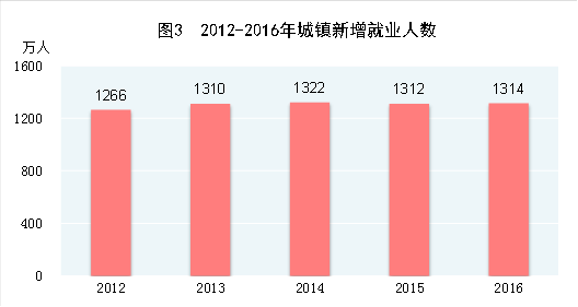 http://www.stats.gov.cn/tjsj/zxfb/201702/W020170228373030385677_r75.gif