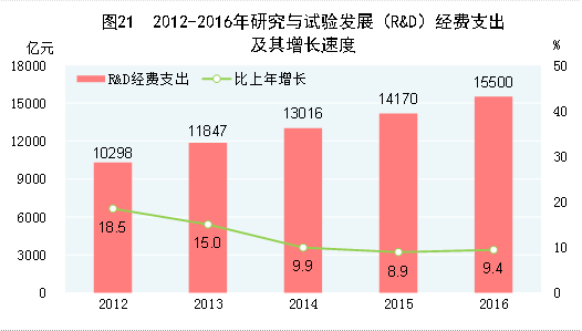 http://www.stats.gov.cn/tjsj/zxfb/201702/W020170228373031135141_r75.gif