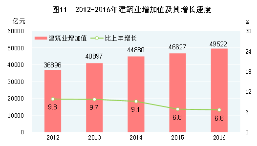 http://www.stats.gov.cn/tjsj/zxfb/201702/W020170228373030697423_r75.gif