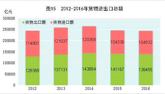 http://www.stats.gov.cn/tjsj/zxfb/201702/W020170228373030854965_r75.gif