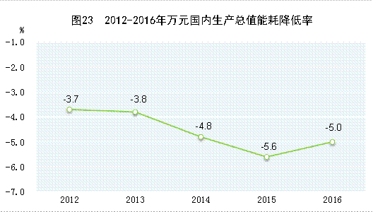 http://www.stats.gov.cn/tjsj/zxfb/201702/W020170228373031206723_r75.gif