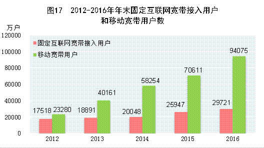 http://www.stats.gov.cn/tjsj/zxfb/201702/W020170228373030985275_r75.gif
