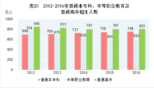 http://www.stats.gov.cn/tjsj/zxfb/201702/W020170228373031091623_r75.gif