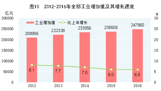 http://www.stats.gov.cn/tjsj/zxfb/201702/W020170228373030630830_r75.gif