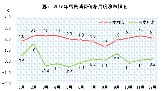 http://www.stats.gov.cn/tjsj/zxfb/201702/W020170228373030455792_r75.gif