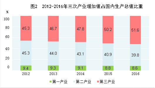 http://www.stats.gov.cn/tjsj/zxfb/201702/W020170228373030344168_r75.gif