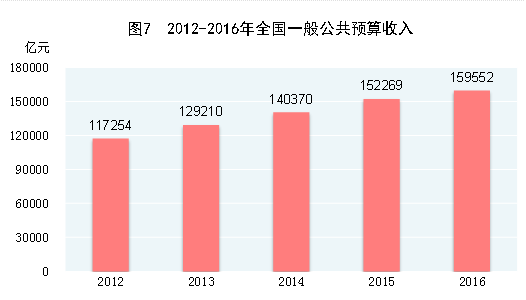 http://www.stats.gov.cn/tjsj/zxfb/201702/W020170228373030533966_r75.gif
