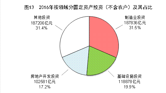 http://www.stats.gov.cn/tjsj/zxfb/201702/W020170228373030763668_r75.gif