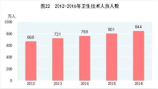 http://www.stats.gov.cn/tjsj/zxfb/201702/W020170228373031172796_r75.gif