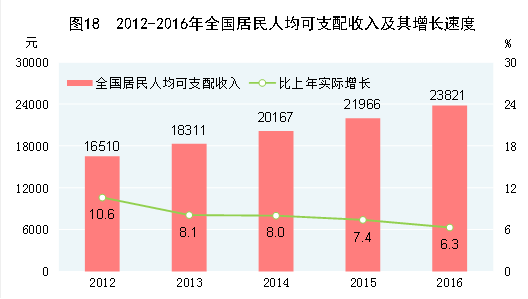 http://www.stats.gov.cn/tjsj/zxfb/201702/W020170228373031023677_r75.gif