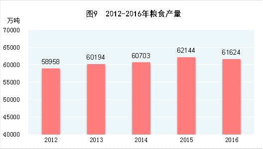 http://www.stats.gov.cn/tjsj/zxfb/201702/W020170228373030595851_r75.gif