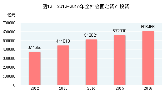 http://www.stats.gov.cn/tjsj/zxfb/201702/W020170228373030722851_r75.gif