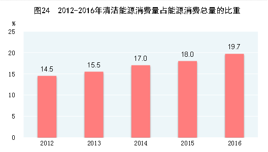 http://www.stats.gov.cn/tjsj/zxfb/201702/W020170228373031244004_r75.gif
